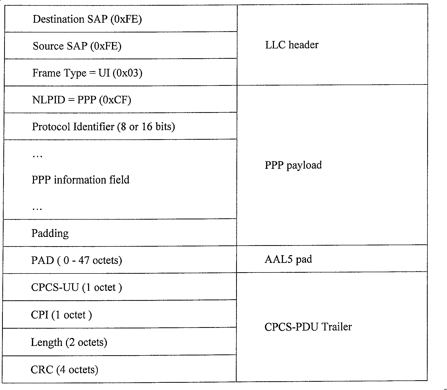 Method for identifying AAL5 frame package format automatically