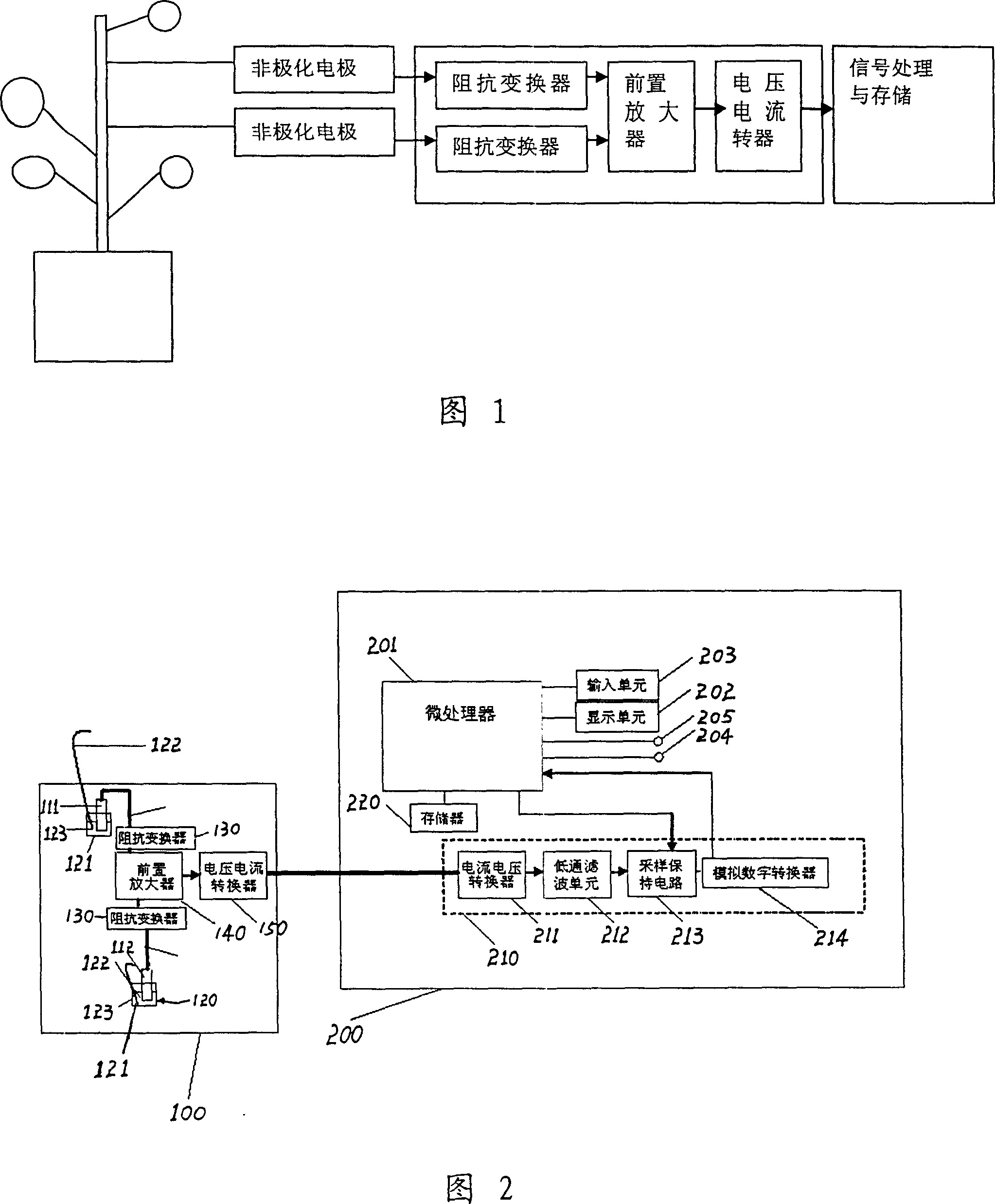 Method for detecting plant electric signal in green house and special equipment thereof