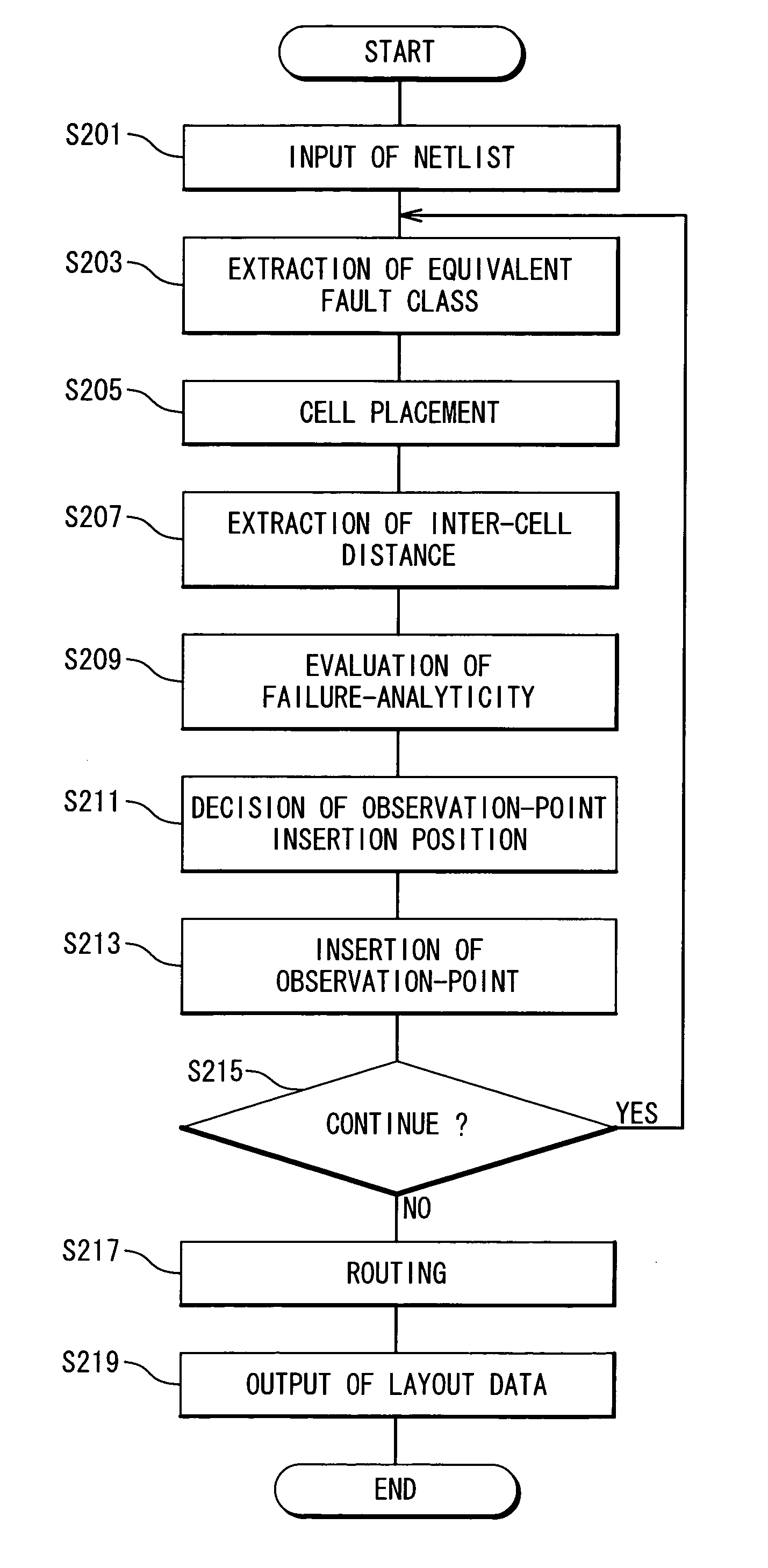 Circuit design system and circuit design program