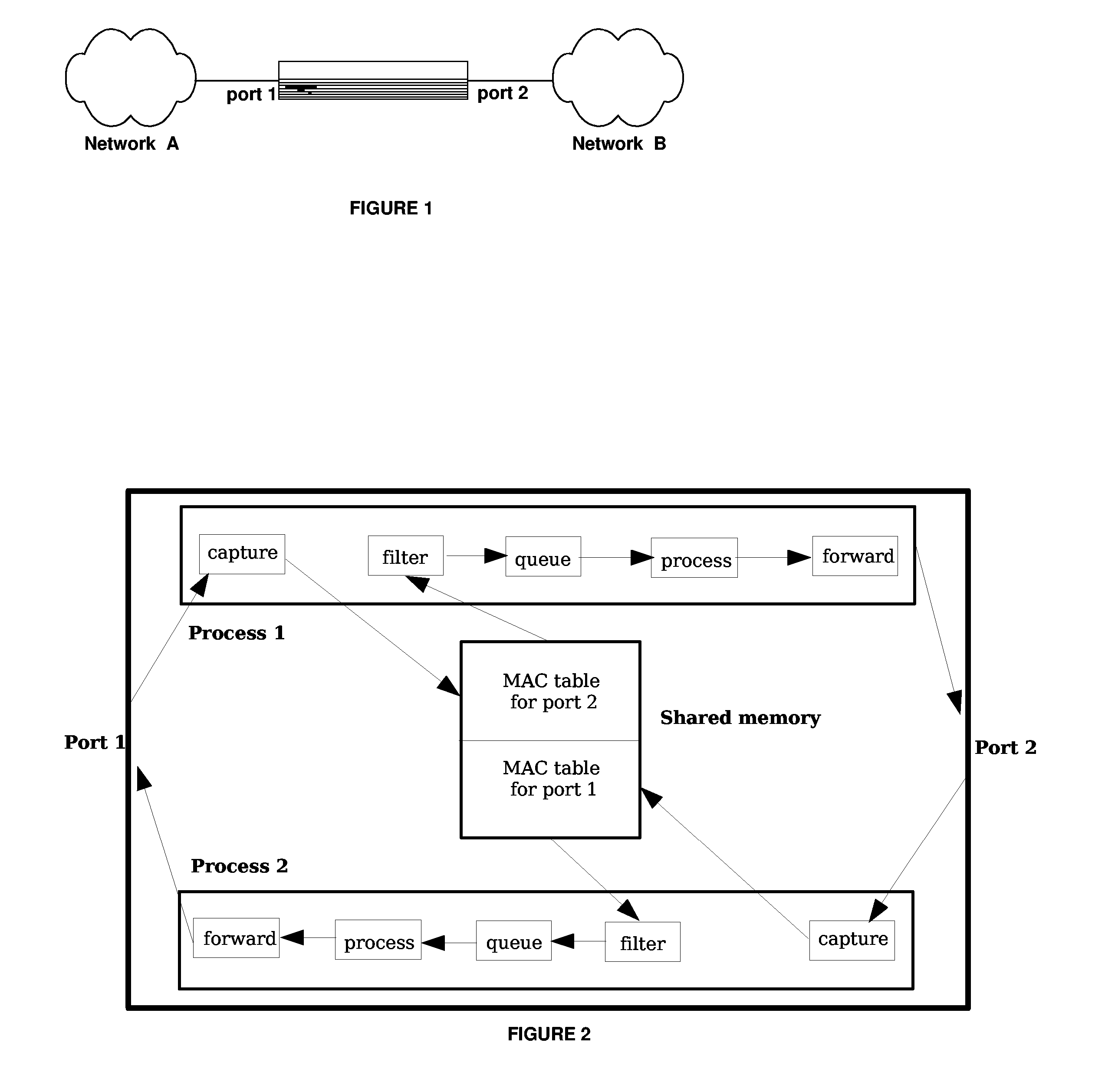 Method and system for unidirectional packet processing at data link layer