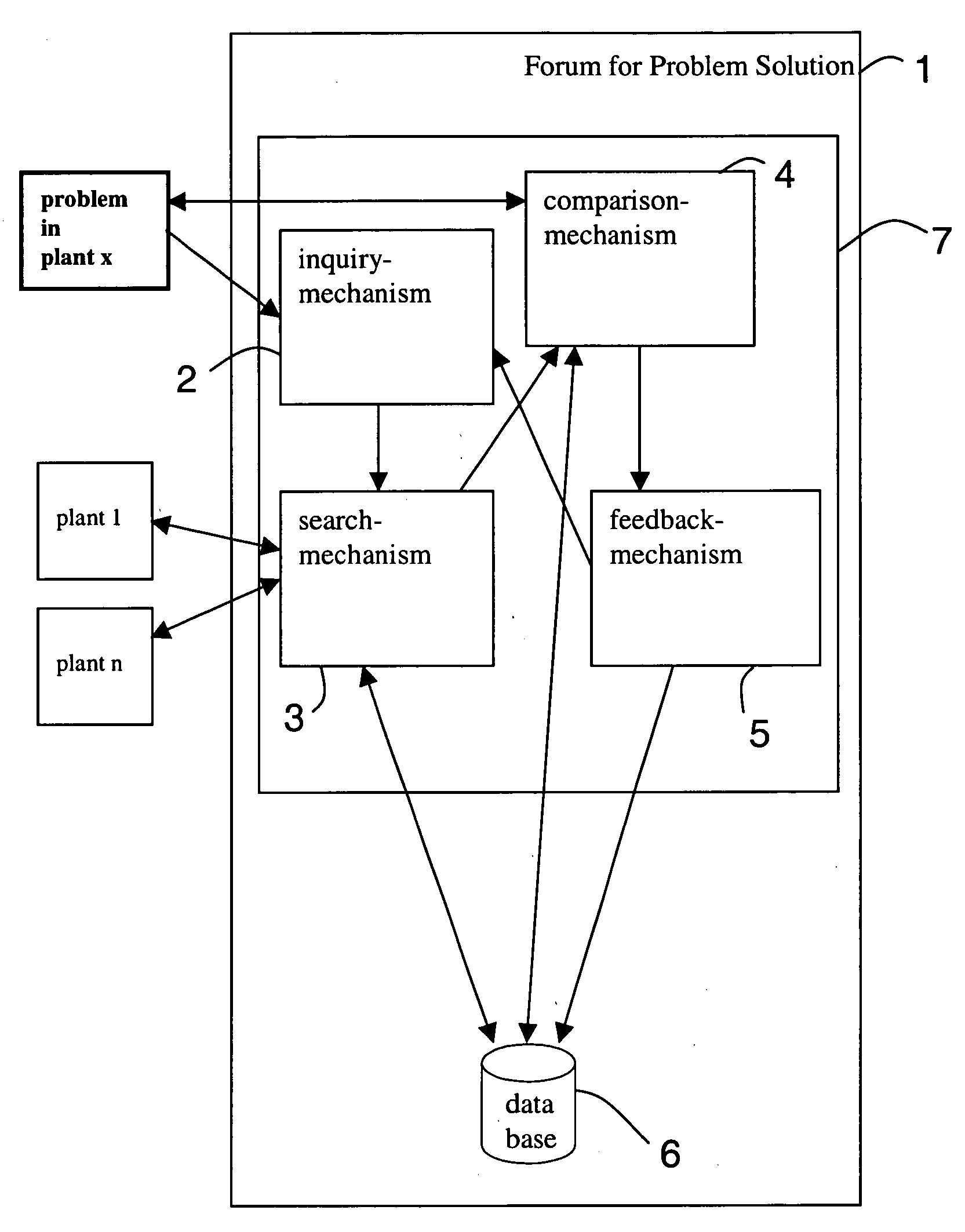 Method and system for providing problem identification and trouble-shooting services