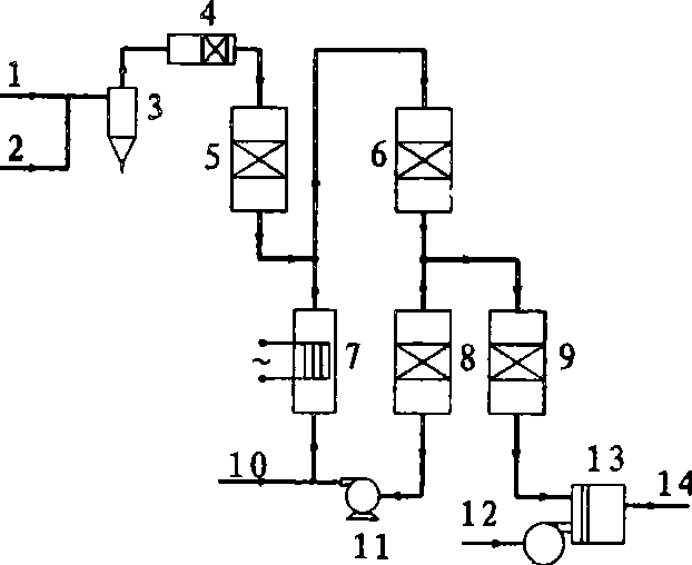 Method and device for processing explosion exhaust air