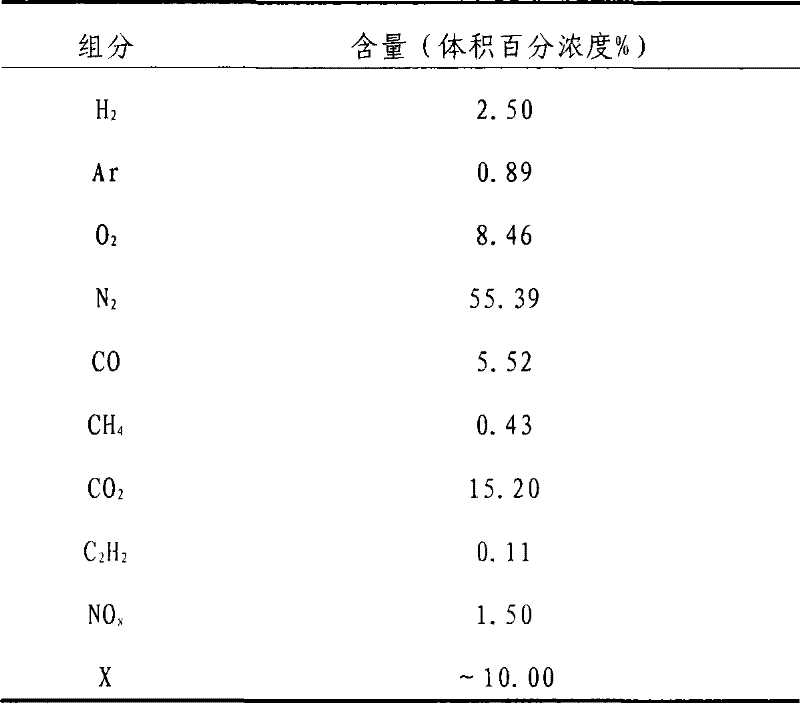 Method and device for processing explosion exhaust air