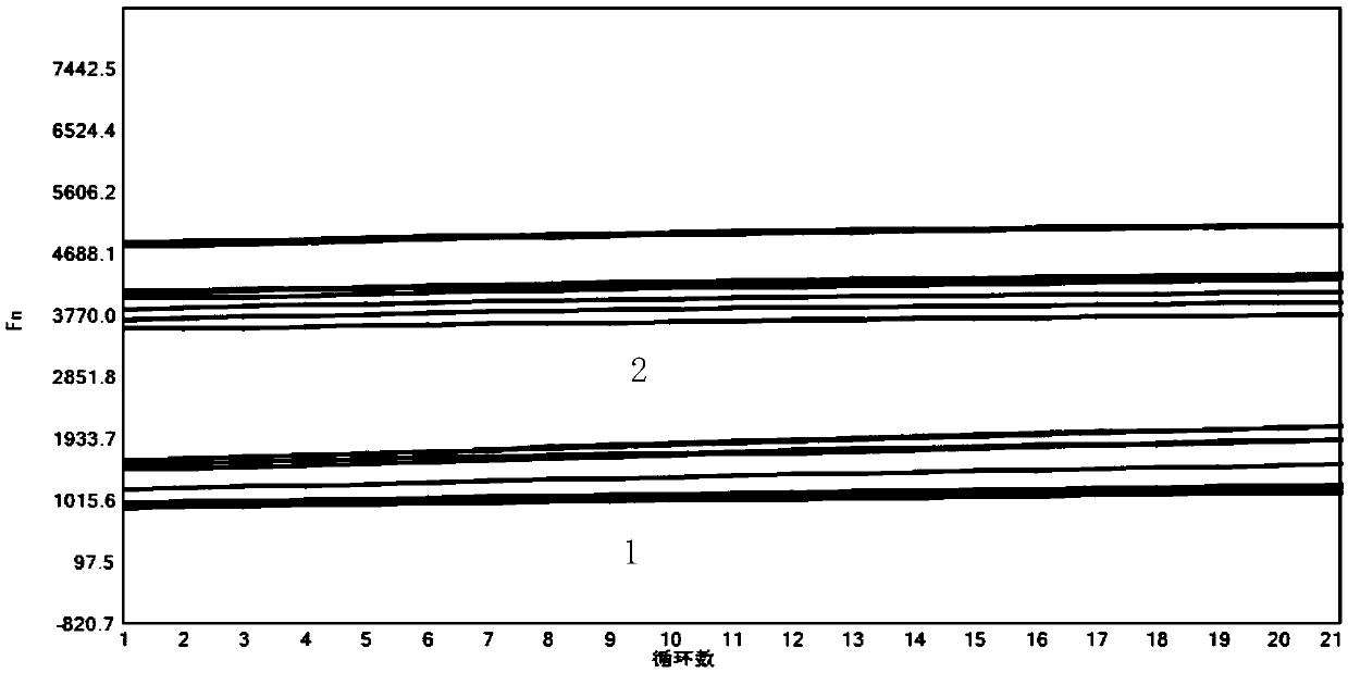 Structure and application of double-stranded oligonucleotide nucleic acid probe