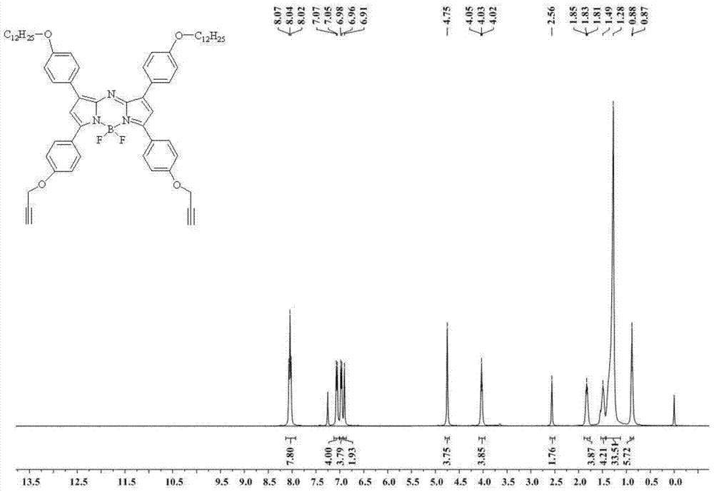 A kind of amphiphilic azafluoroboron dipyrrole fluorescent dye and its preparation method