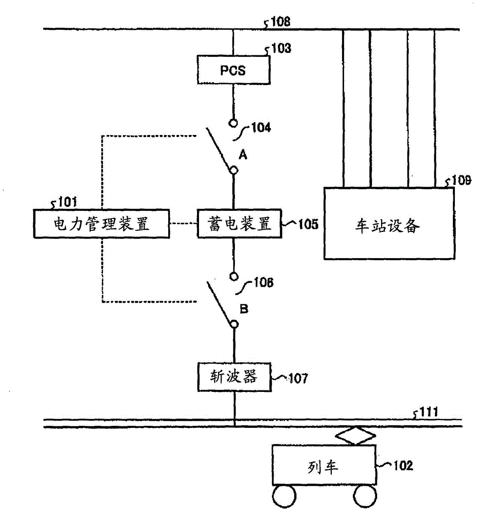 Power management device and power management system