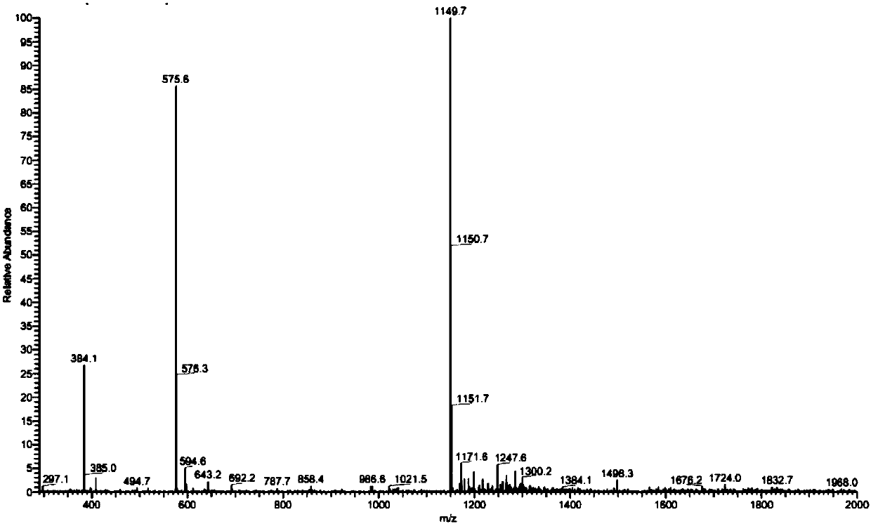 A dual antitumor polypeptide based on the EPS8-SH3 domain