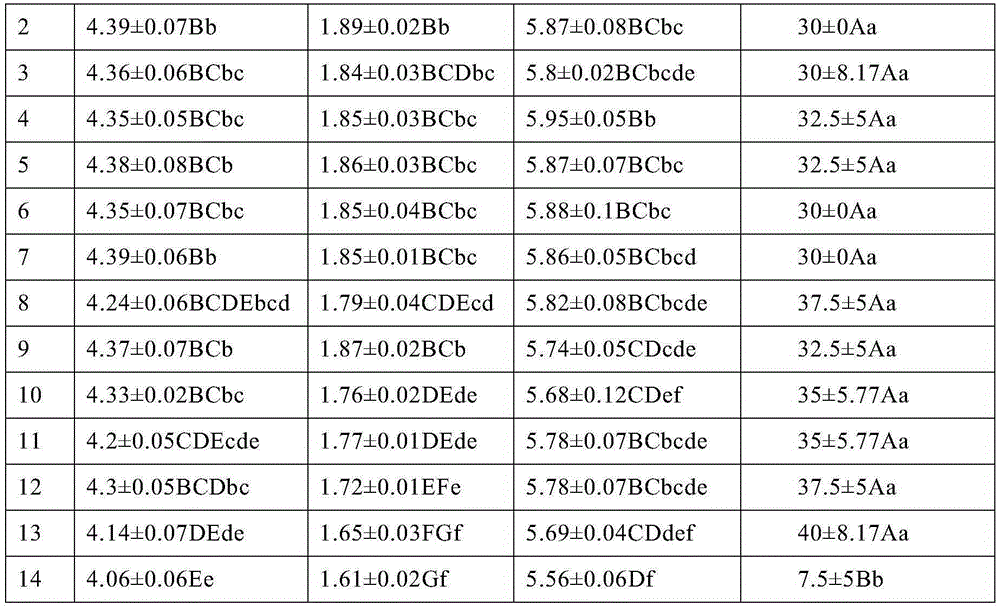 Antibacterial composition for open type plant tissue culture and preparation method thereof