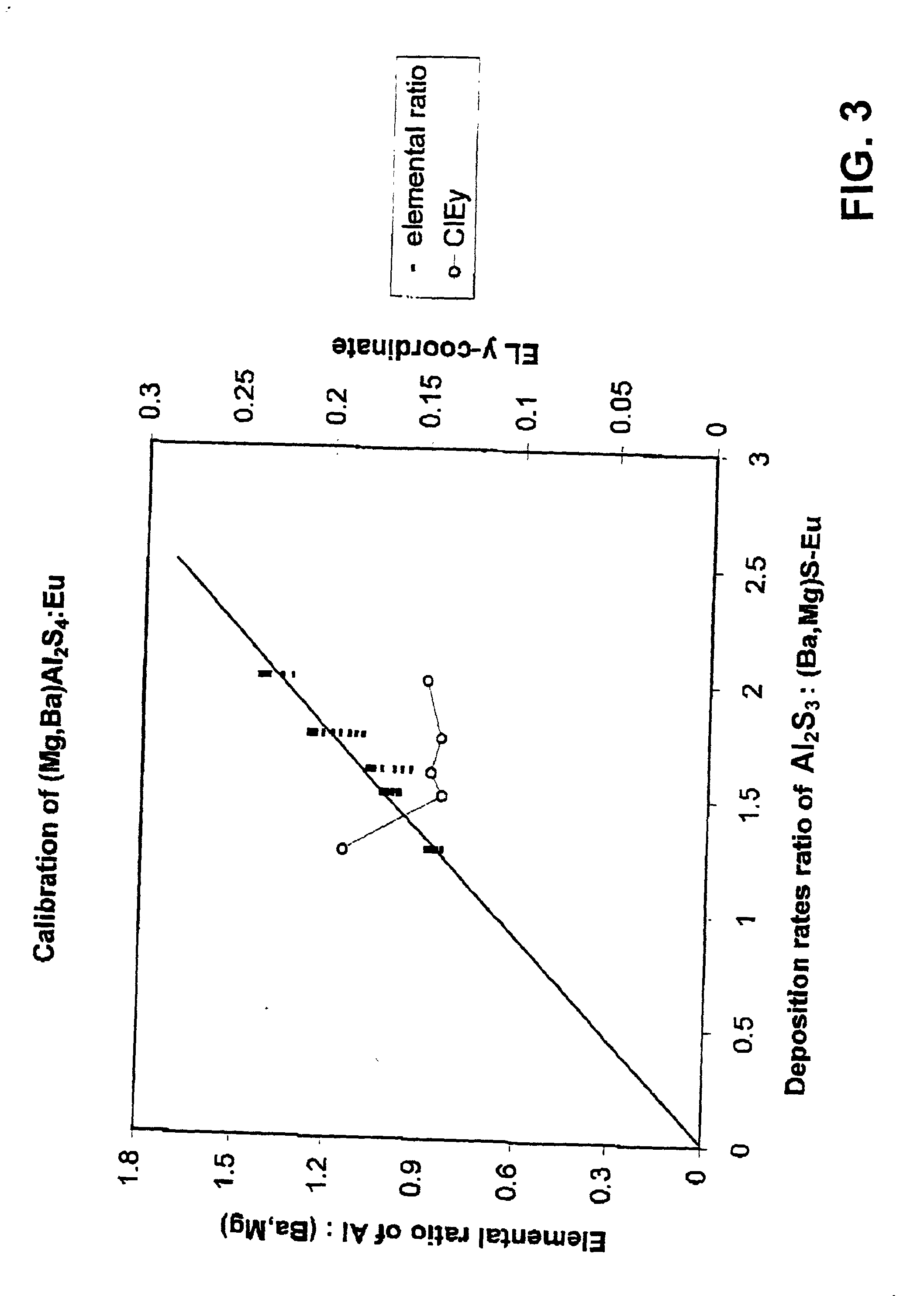 Magnesium barium thioaluminate and related phosphor materials