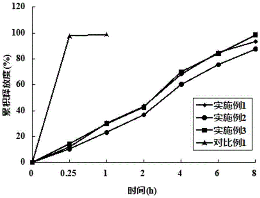 Flunarizine hydrochloride matrix sustained-release tablets and preparing method thereof