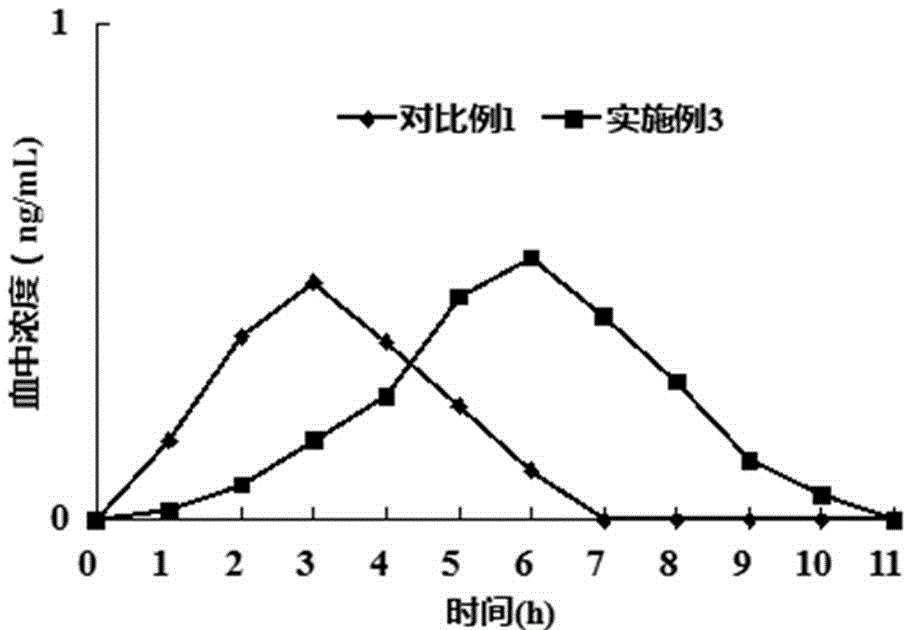 Flunarizine hydrochloride matrix sustained-release tablets and preparing method thereof