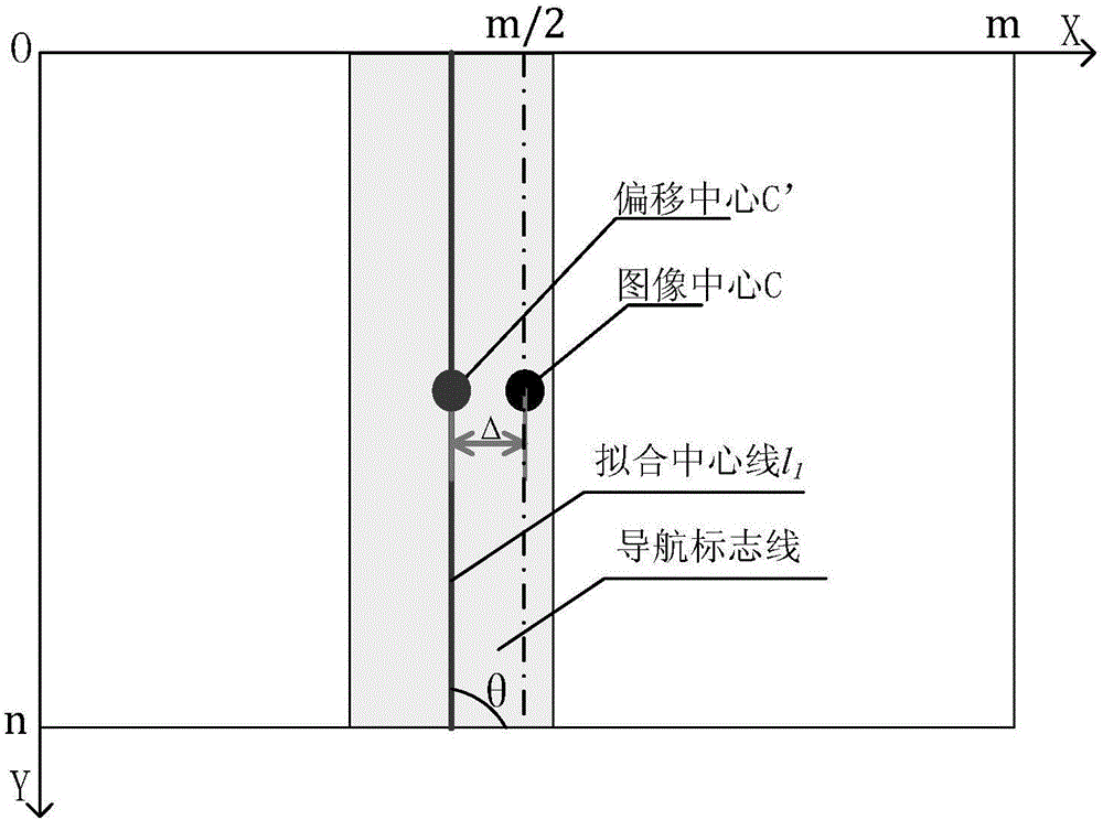 Vision-based navigation and positioning control method for transformer substation inspection robot