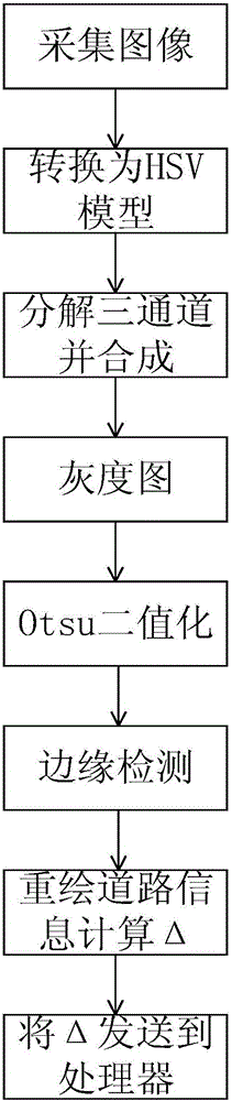 Vision-based navigation and positioning control method for transformer substation inspection robot