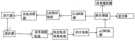 Detection terminal for degree of blood oxygen saturation