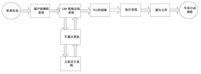 A Control Method for Realizing the Coordinated Operation of Multiple Vehicle Groups of Hydraulic Trucks