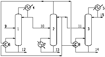 A device and method for energy saving and consumption reduction of dimethyl carbonate plant