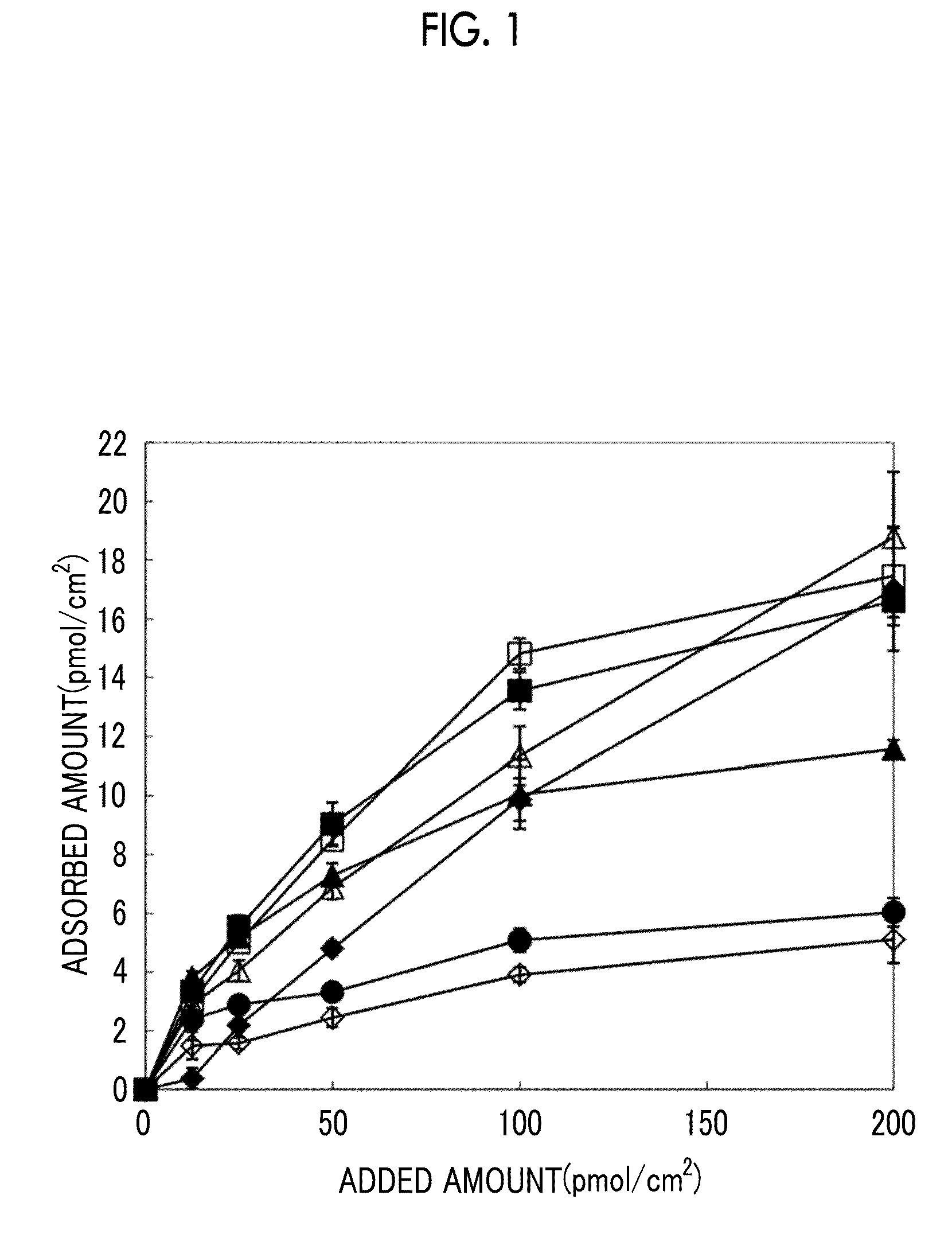 Polypeptide composition and culture method for pluripotent stem cell using same