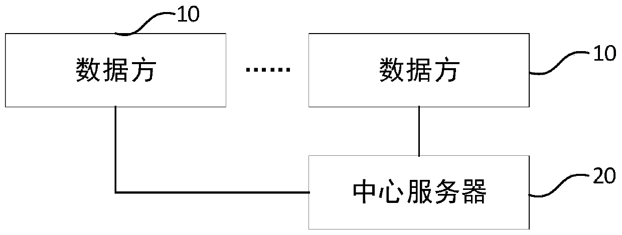 Differentiated noise adding method and system in federated learning gradient exchange