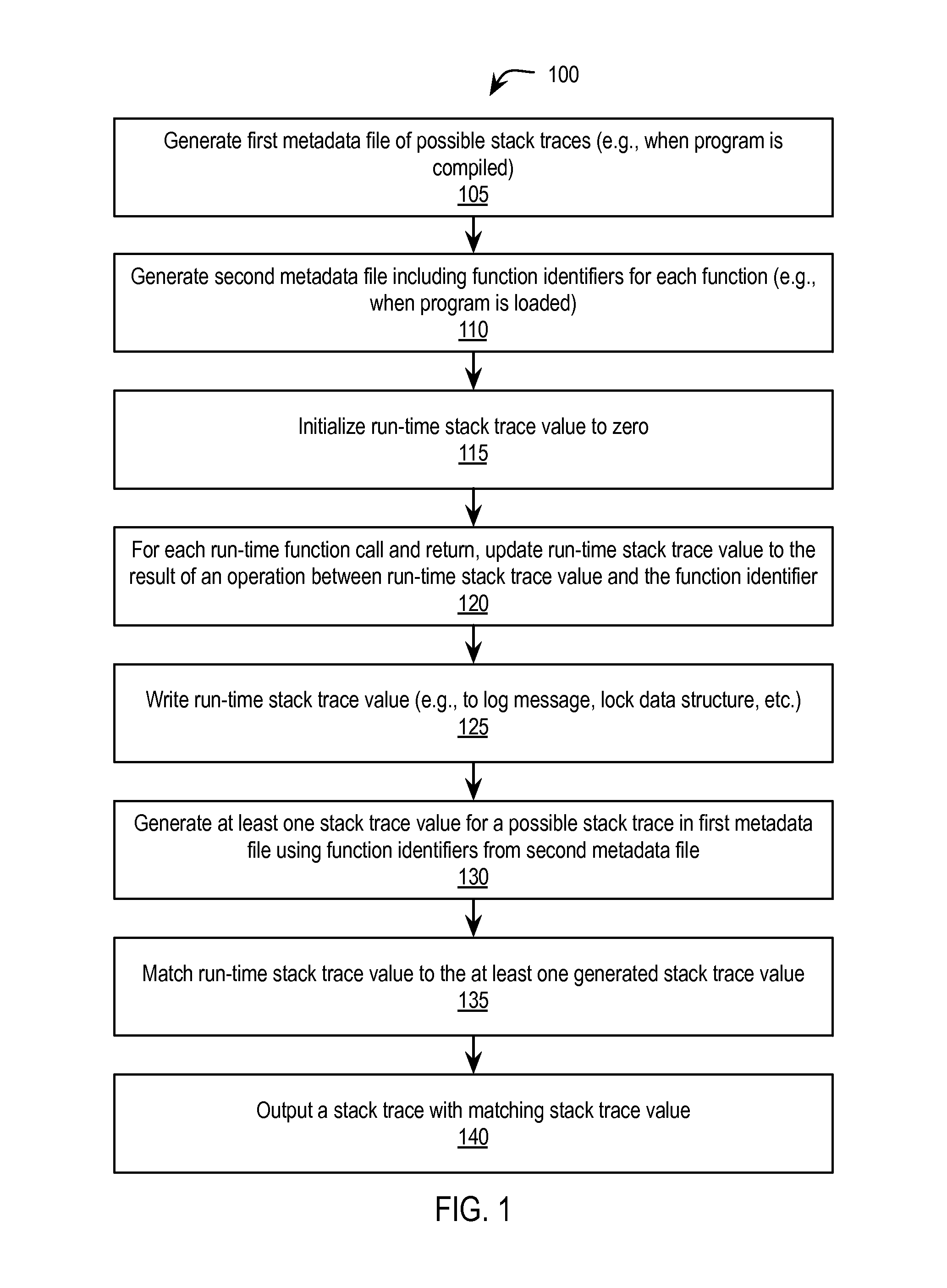 Branch trace compression