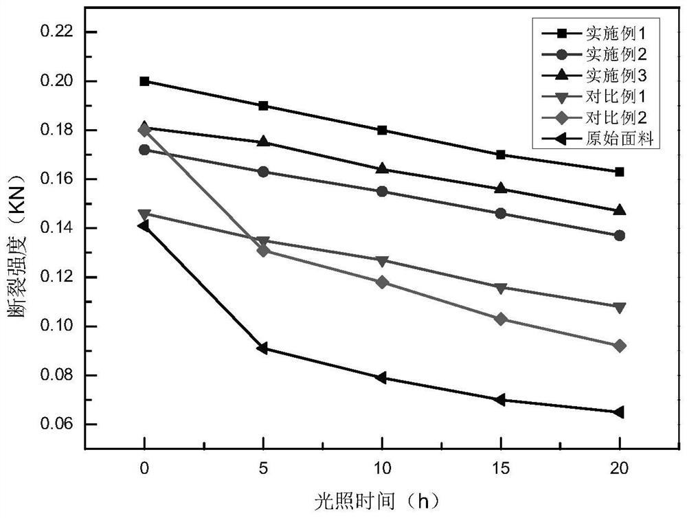 Preparation method of ultraviolet aging resistant textile fabric added with attapulgite