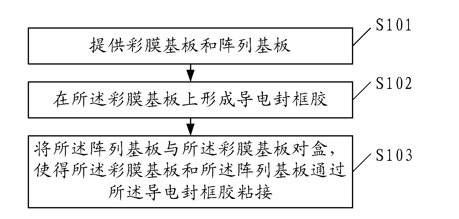 Conductive sealing agent, display panel and manufacturing method thereof, and display device