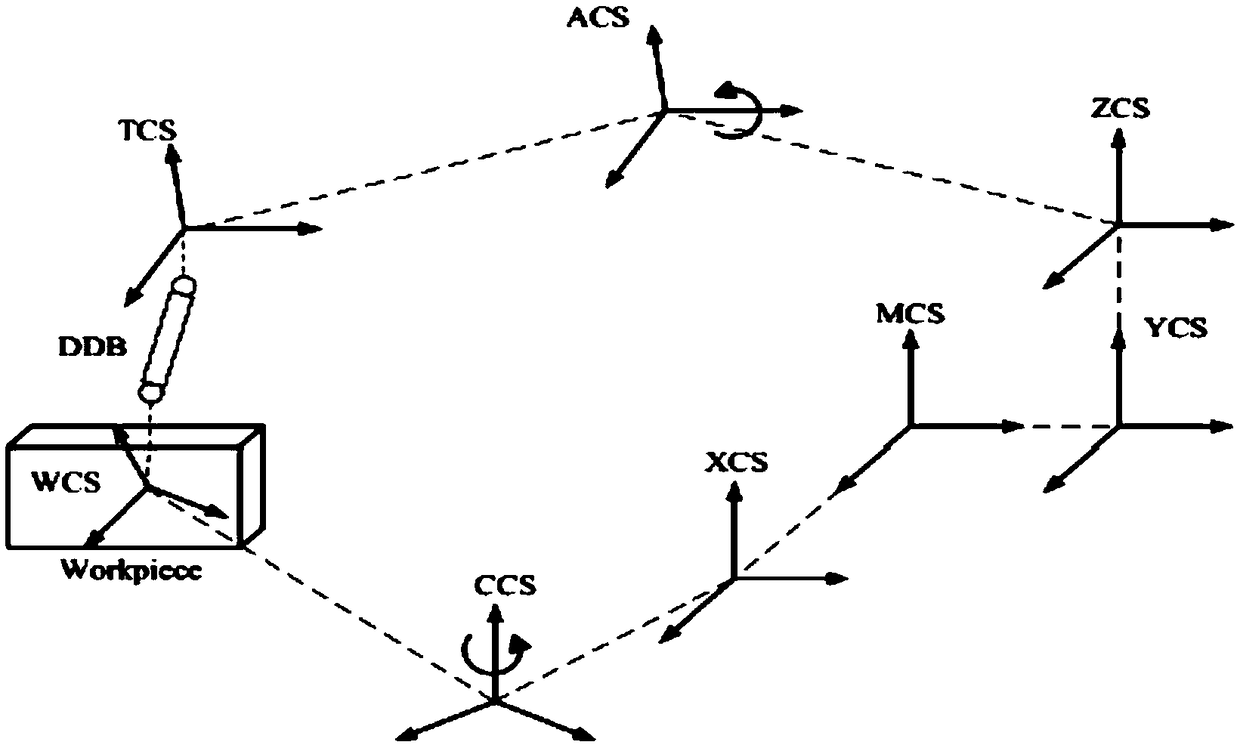 Five-axis numerical control machine tool space error distinguishing method