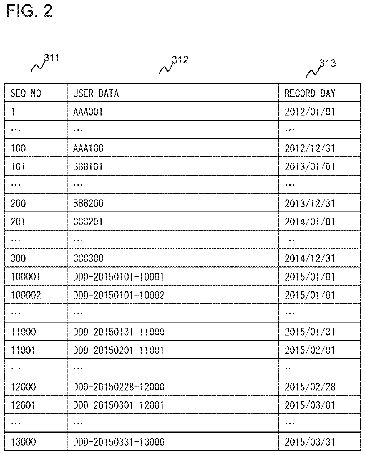 Data processing system