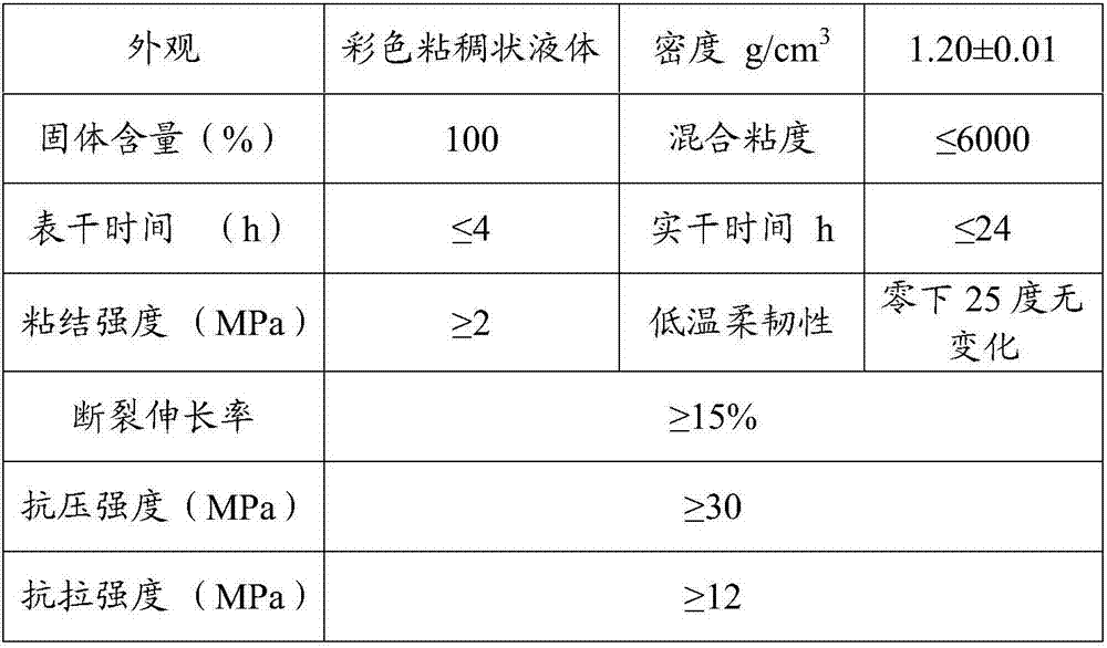 Epoxy colored pavement finish paint and preparation and construction process thereof