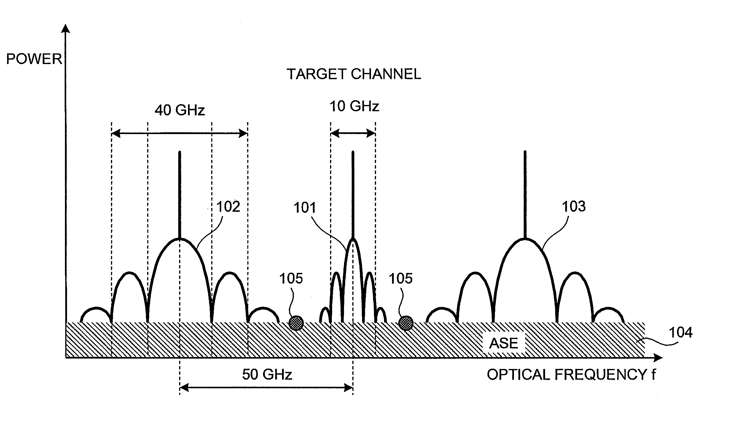 OSNR measuring apparatus and OSNR measuring method