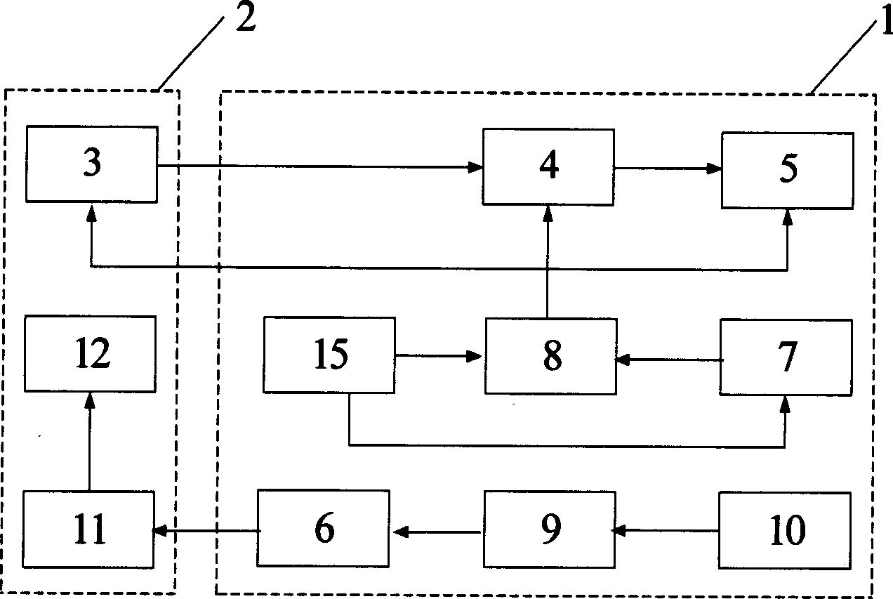 Remote-control romote-sensing automatic optronic detecting buoy