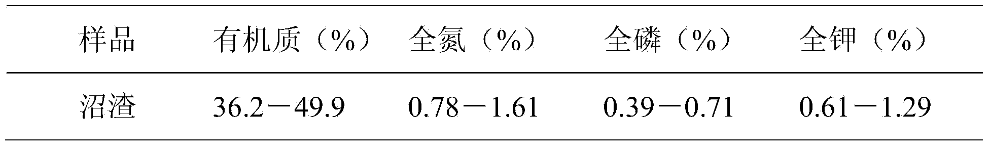 Formula feed for breeding portunus trituberculatus