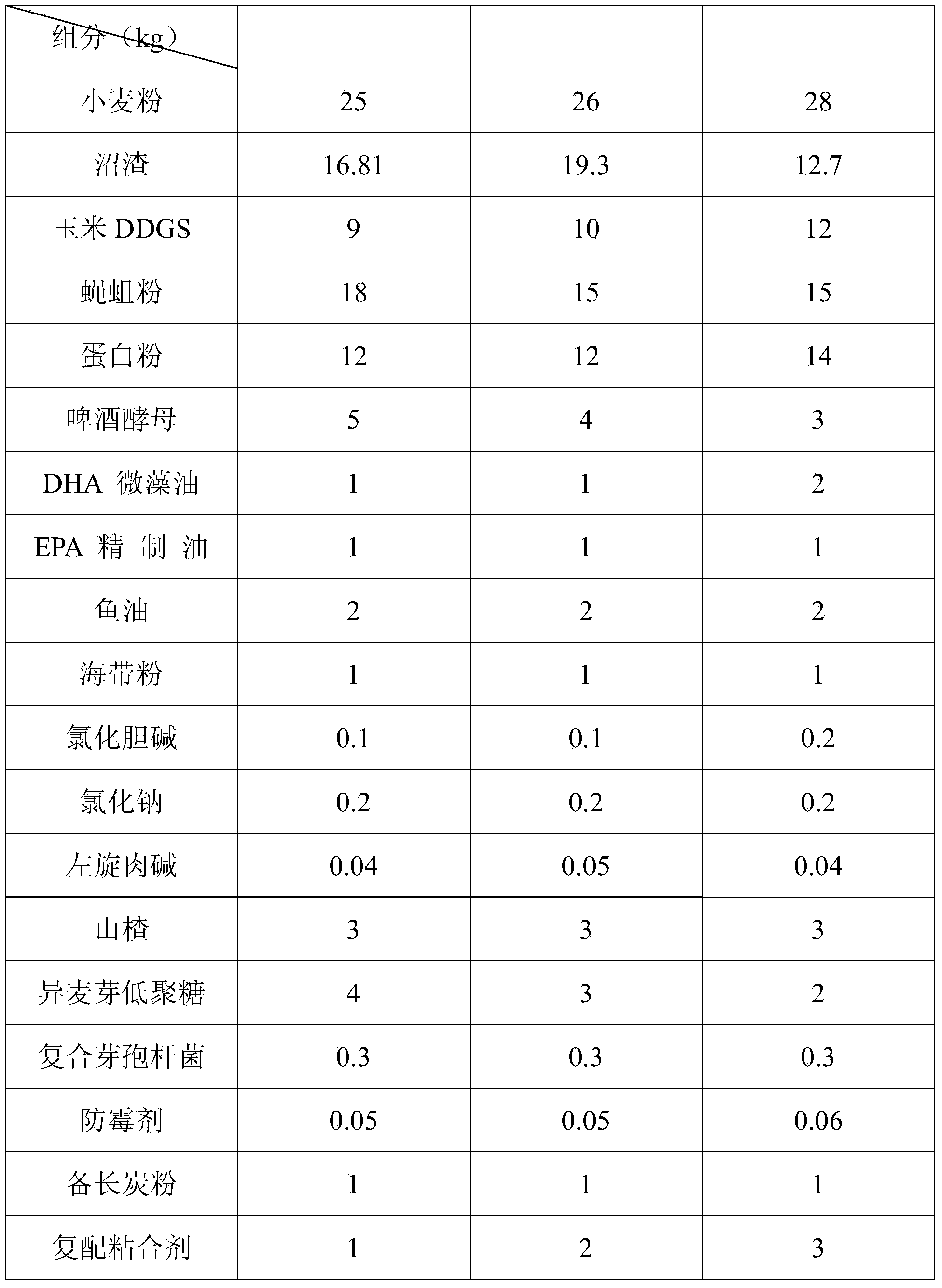 Formula feed for breeding portunus trituberculatus