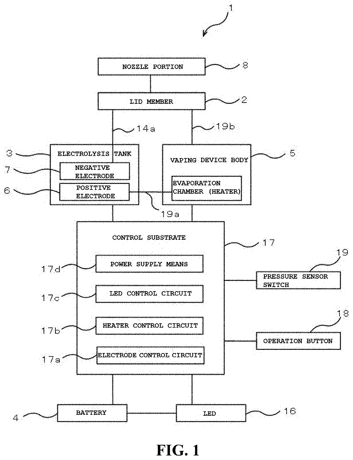 Hydrogen inhalation cosmetic method, and high-concentration hydrogen inhalation device used in hydrogen inhalation cosmetic method