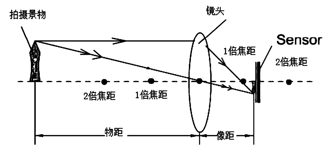 Macro shooting processing method, device and terminal device