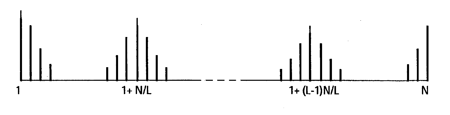 Irregular PRT deconvolution method and systems, and its uses