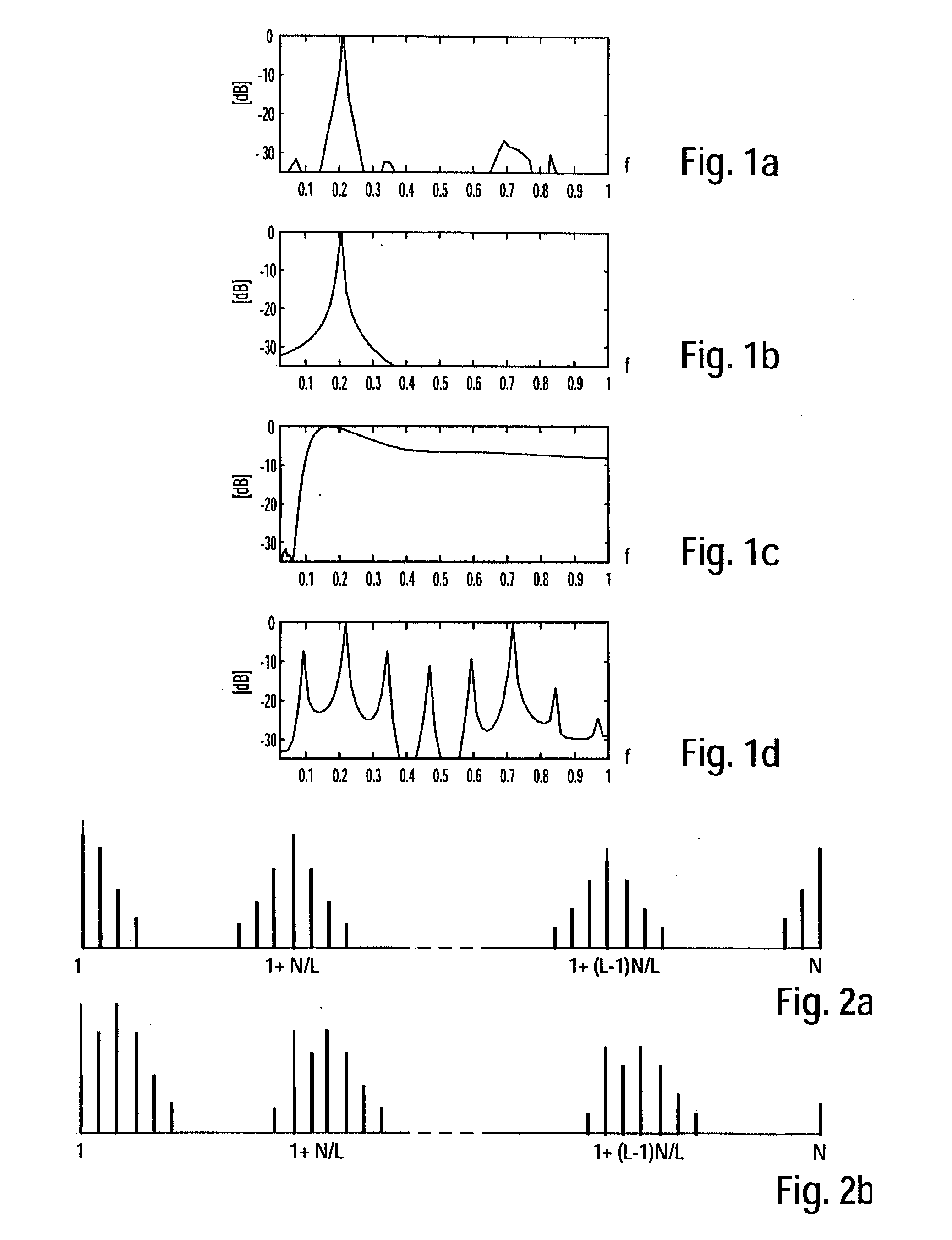 Irregular PRT deconvolution method and systems, and its uses