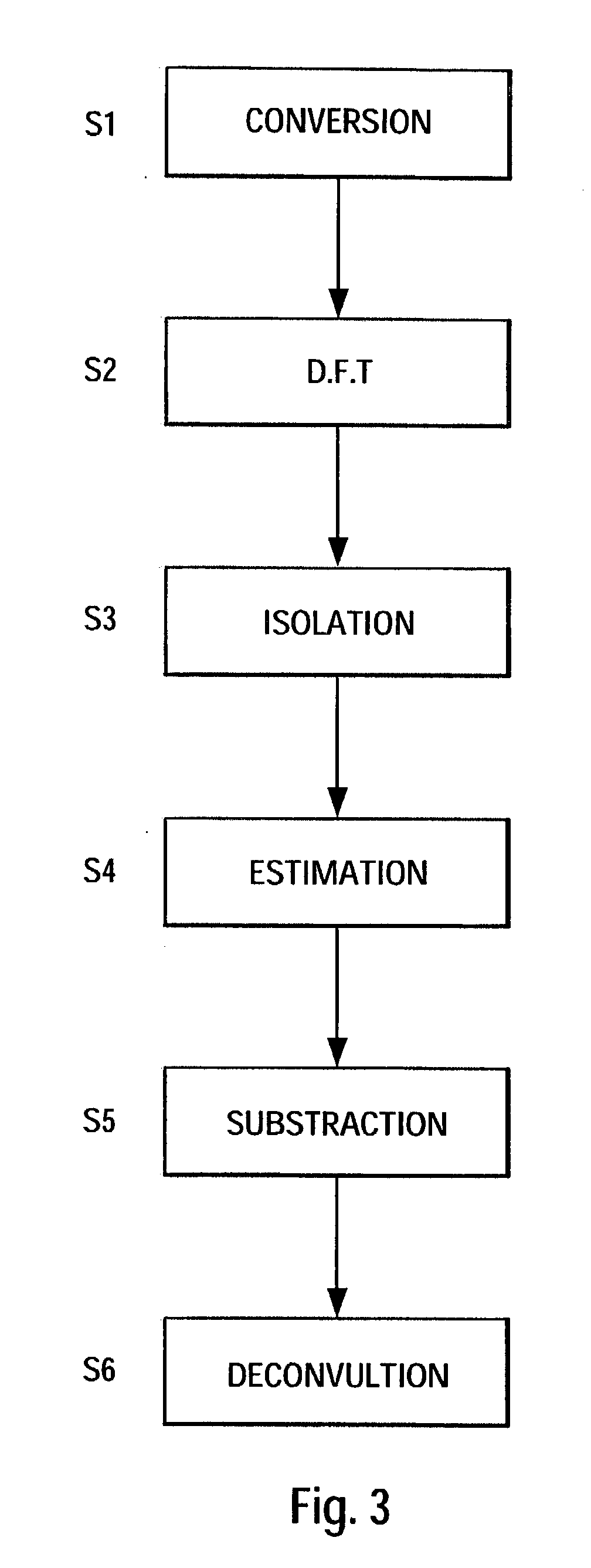 Irregular PRT deconvolution method and systems, and its uses