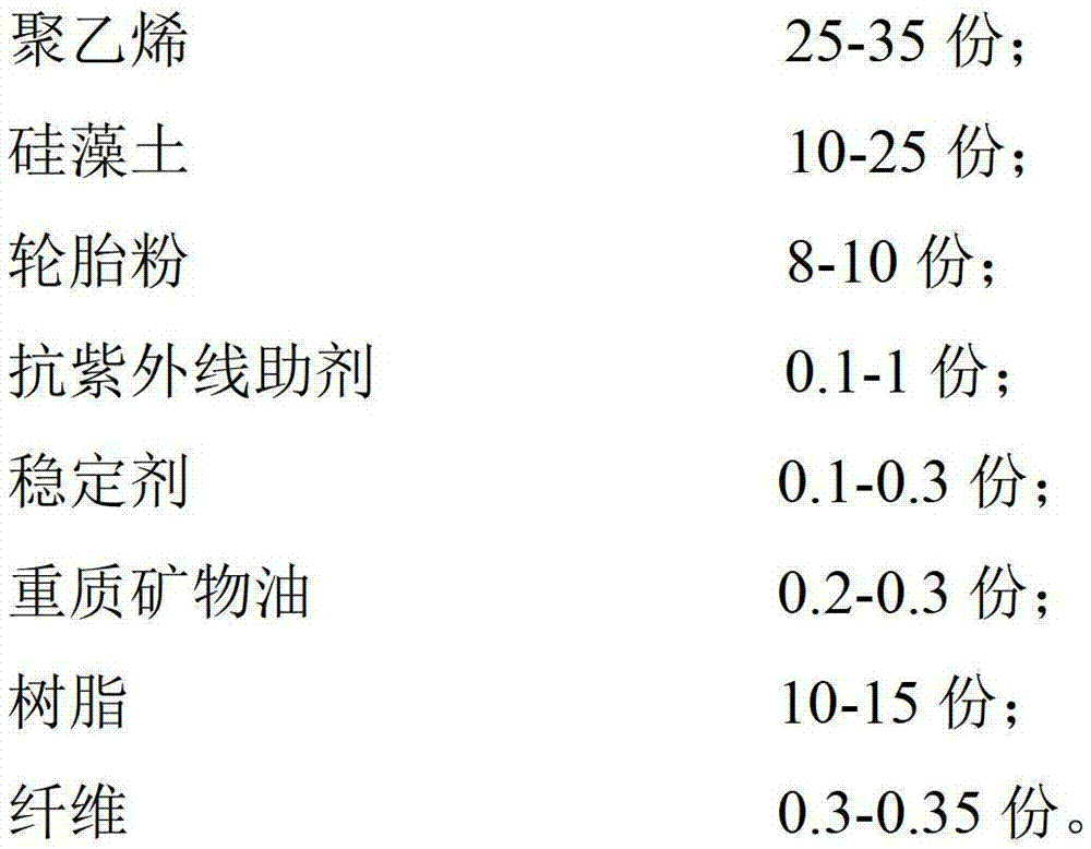 Old asphalt concrete regenerant and preparation method thereof