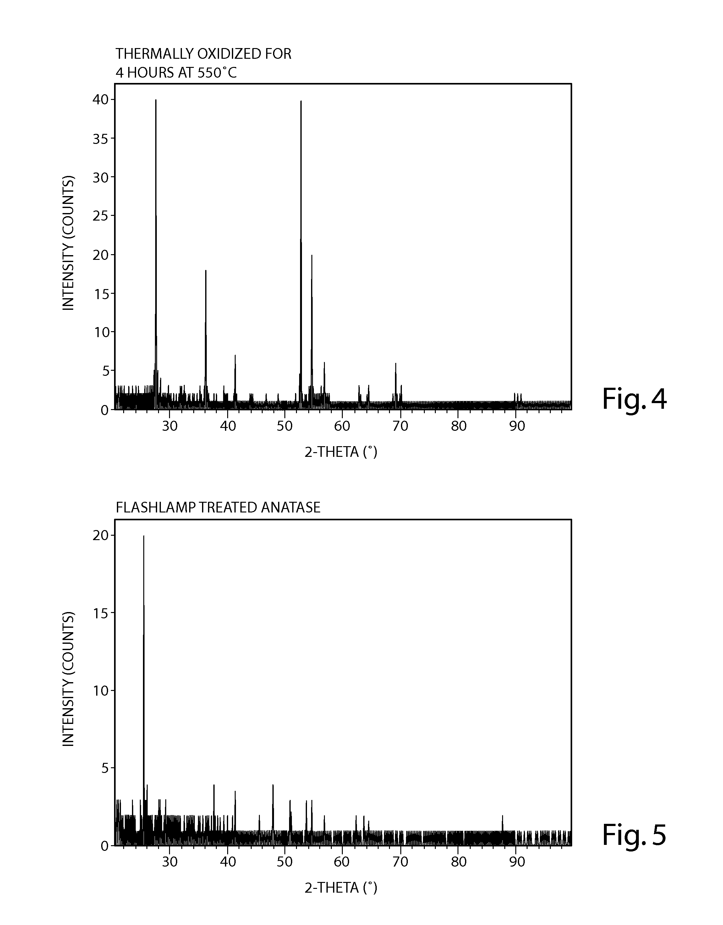 Pulsed photothermal phase transformation control for titanium oxide structures and reversible bandgap shift for solar absorption