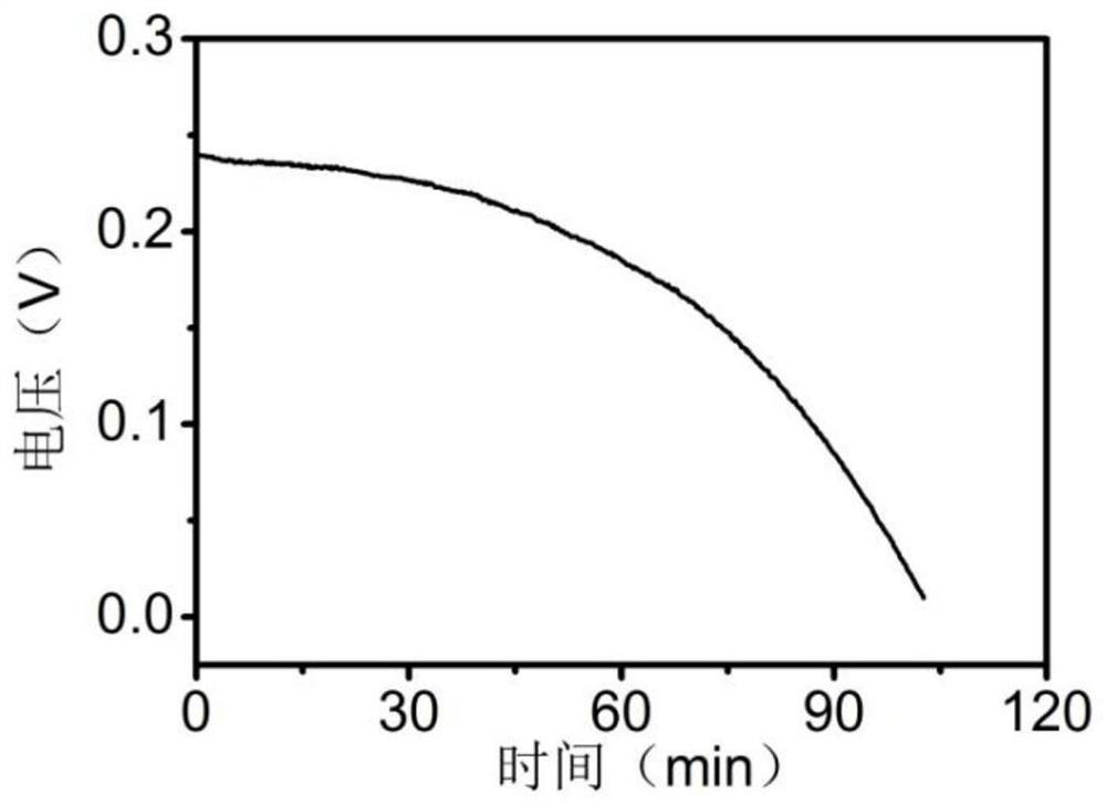 Photoelectrochemical energy storage battery