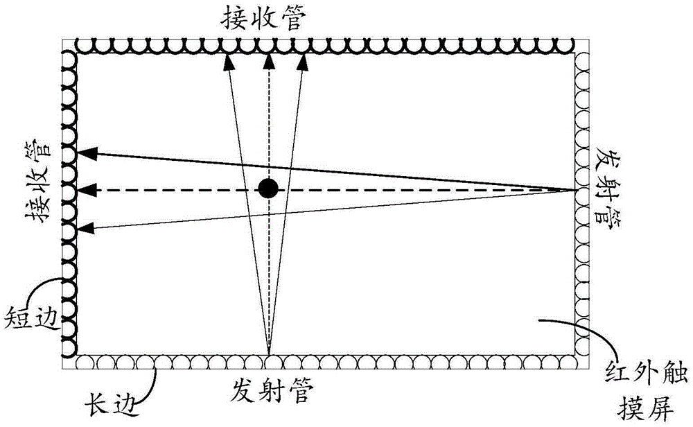 Touch identification method and display apparatus based on infrared touch screen