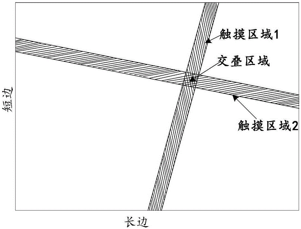 Touch identification method and display apparatus based on infrared touch screen