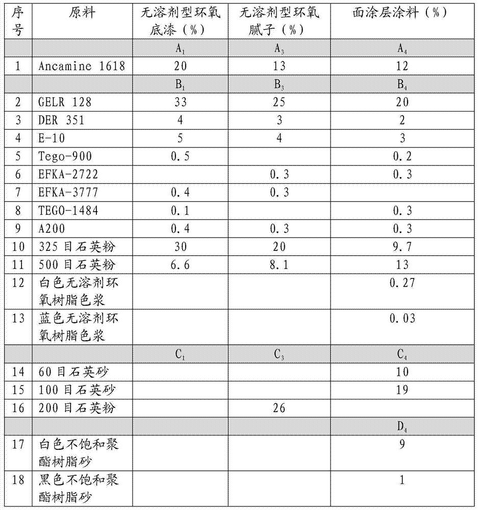 Solvent-free epoxy self-leveling floor paint, preparation method thereof and using method thereof