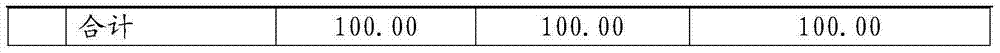 Solvent-free epoxy self-leveling floor paint, preparation method thereof and using method thereof