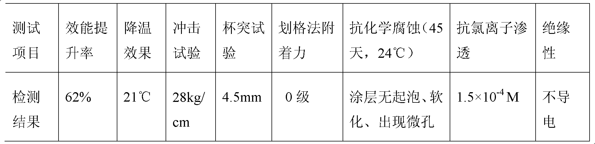 Environmental-protection anti-corrosive heat-dissipation powder paint, and preparation method and application thereof