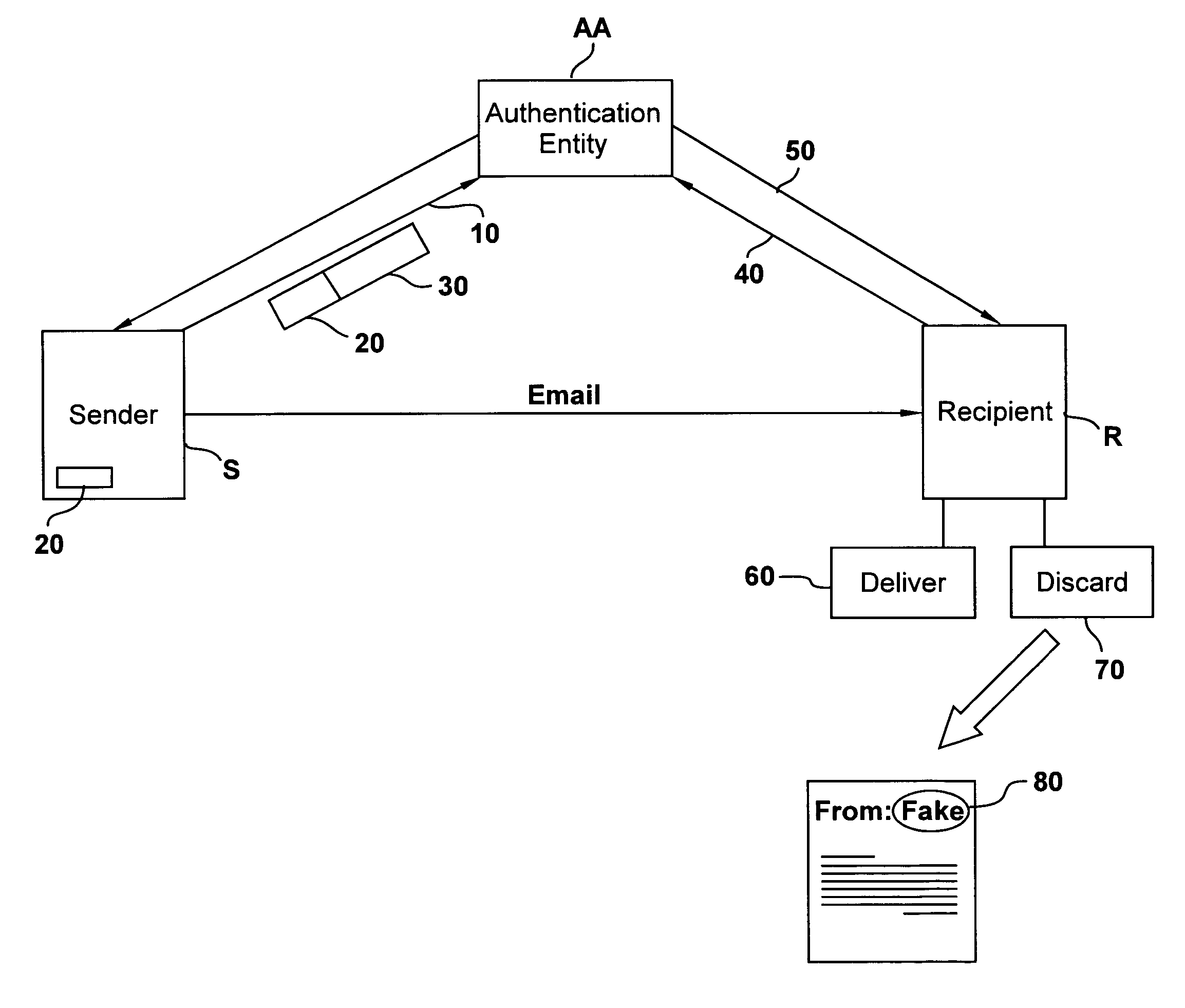 Method and system for authentication of electronic communications