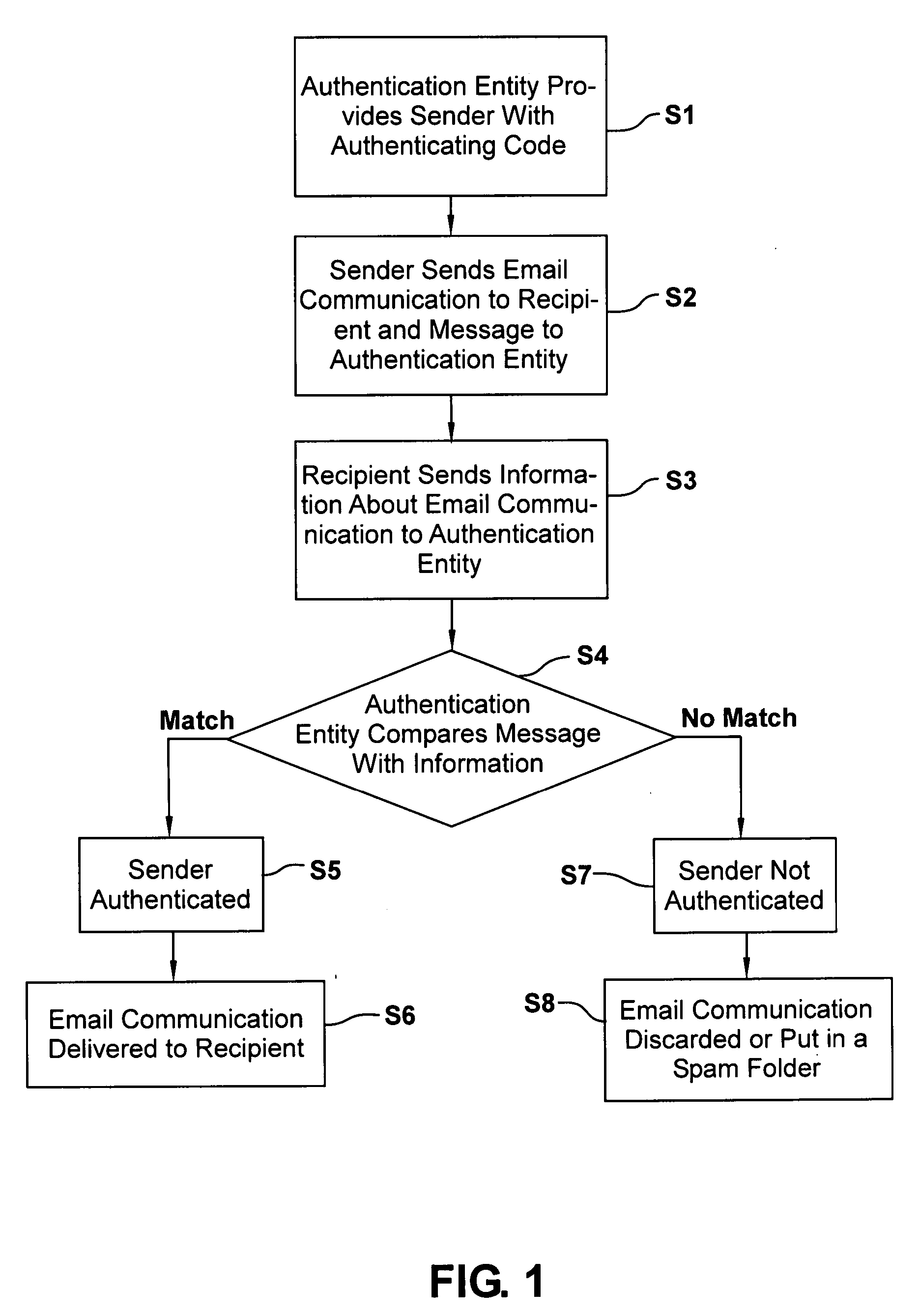 Method and system for authentication of electronic communications