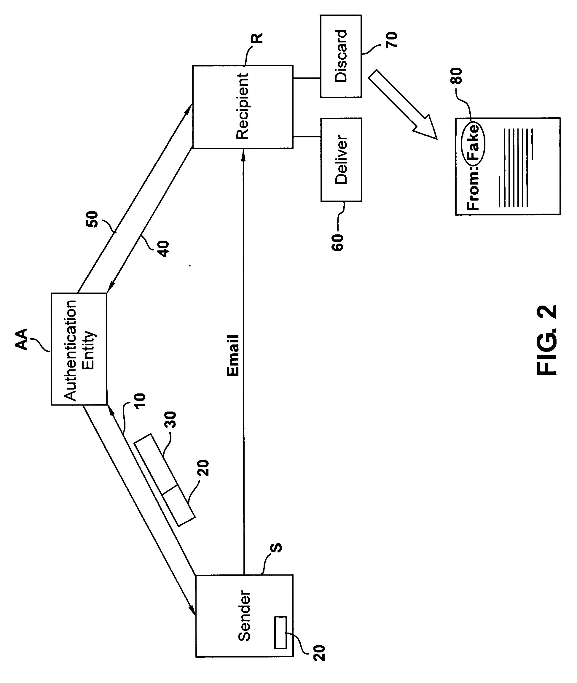 Method and system for authentication of electronic communications