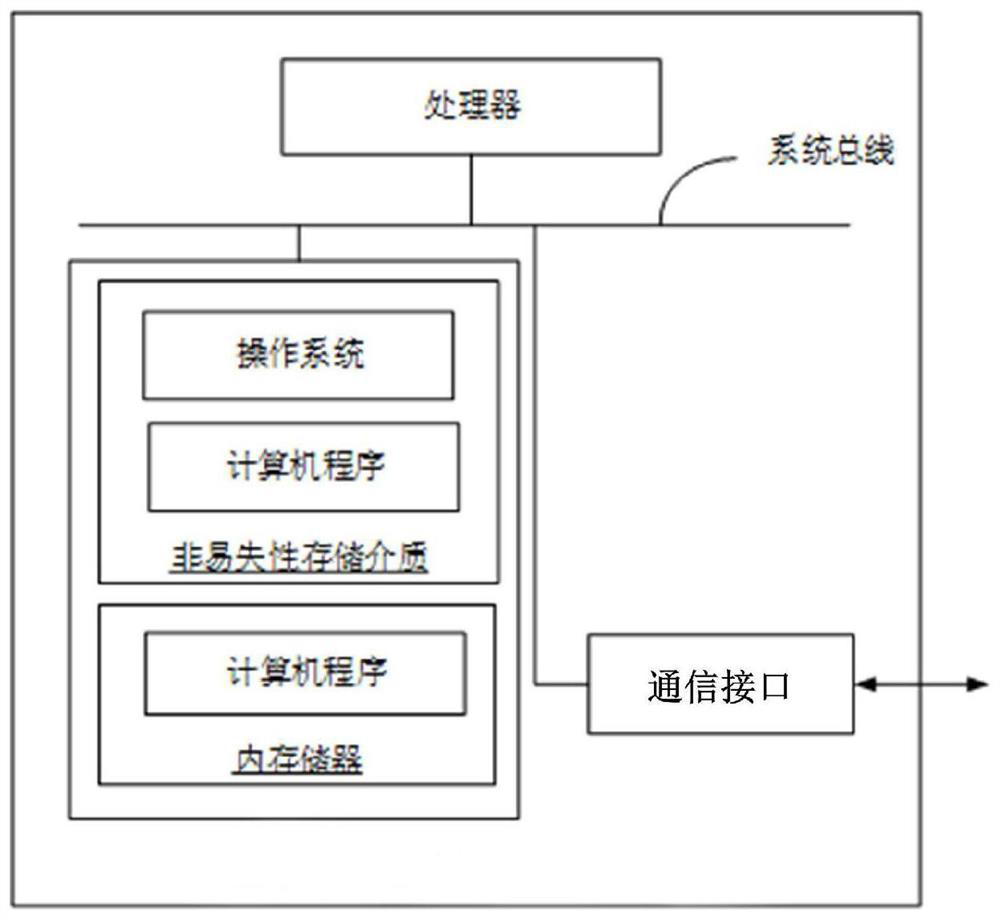 Virtual decoration method, system and equipment based on mixed reality and medium