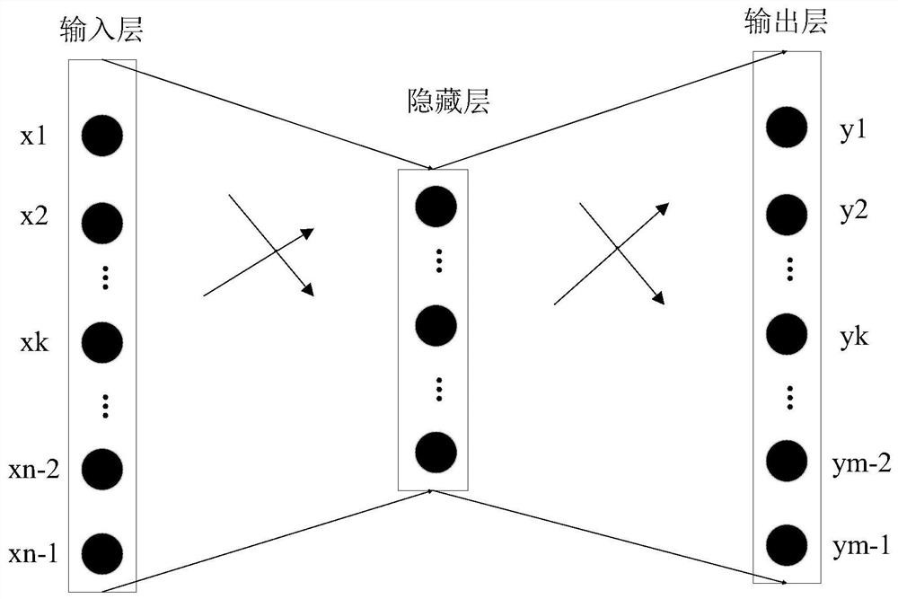 Calculation method, system, equipment and storage medium for similarity degree of supply routes